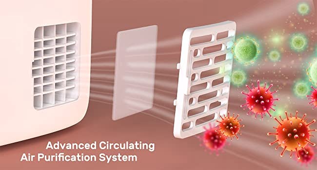 Advanced Circulating Air Purification System